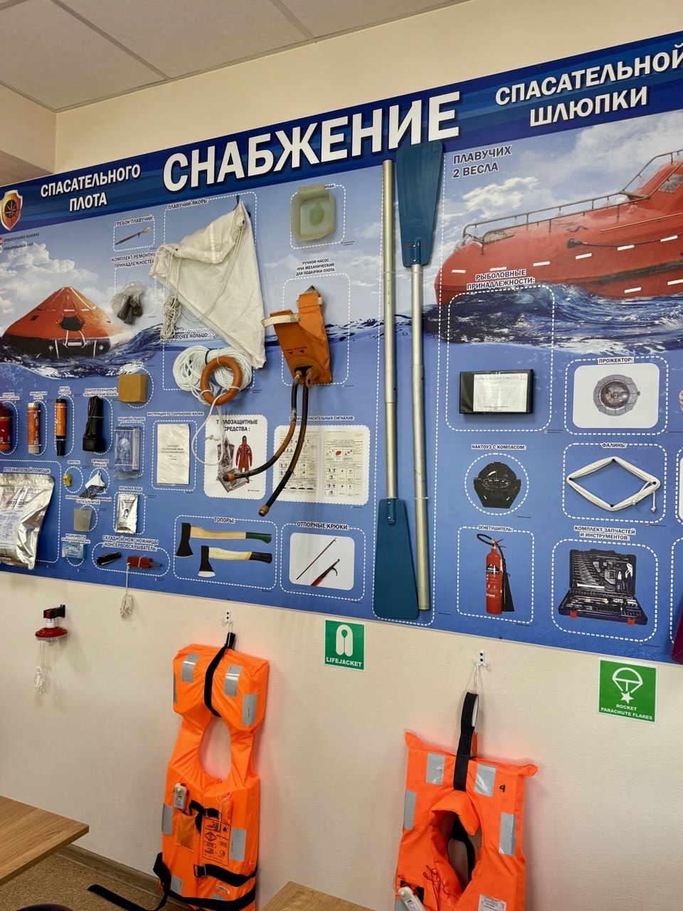 Снабжение спасательного плота и шлюпки
